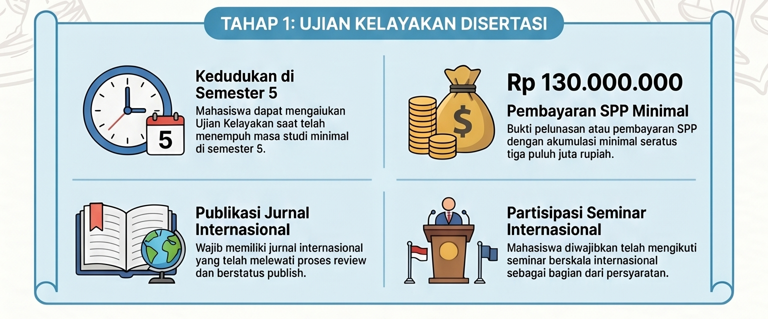 Alur Kelayakan Hukum
