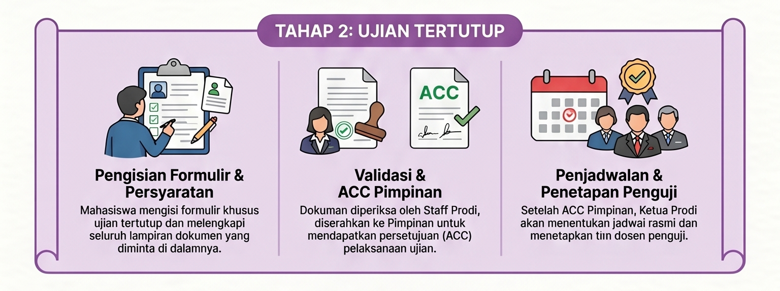 Alur Ujian Tertutup